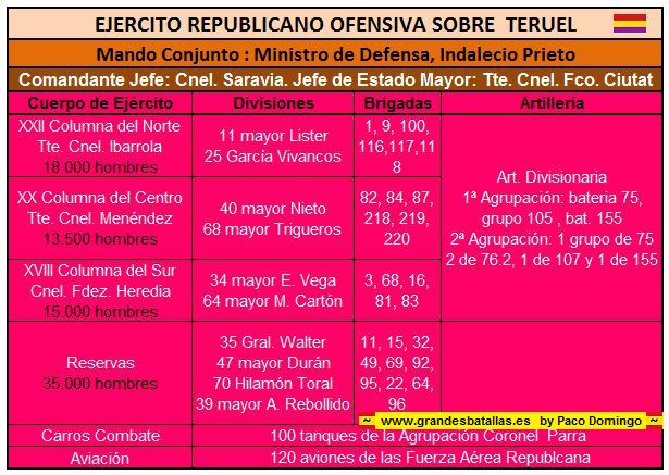 OREDEN COMBATE REPUBLICANO EN LA BATALLA DE TERUEL